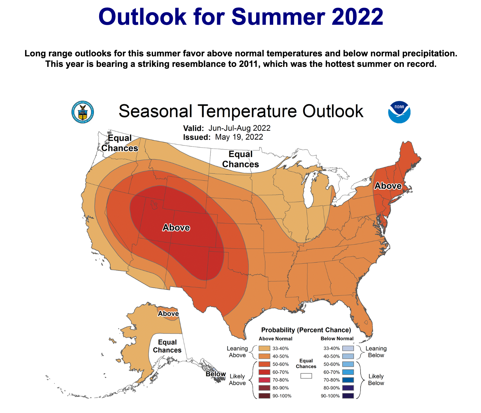 Summer’s Here, Ready or Not!